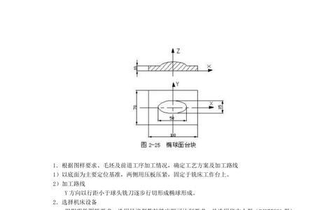 加工中心g84柔性攻丝编程实例