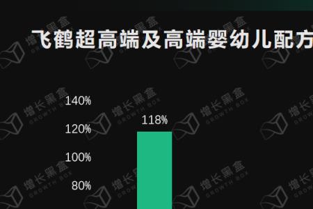 飞鹤官方要孩子出生证明干什么