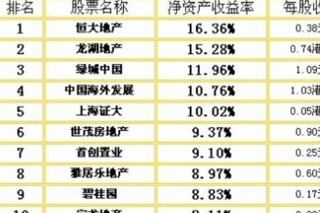 股利除以必要收益率等于什么