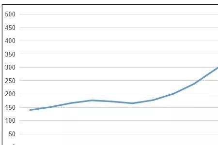 2023东南考研报考人数