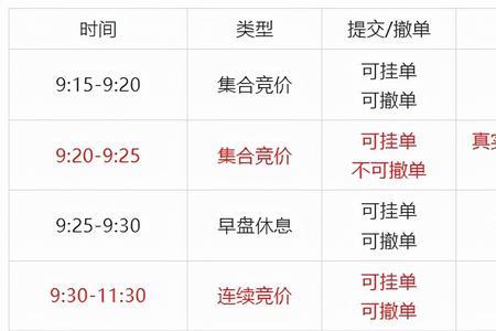 信托可以挂单结算吗