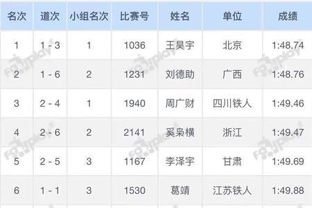 安徽省男子800米纪录多少