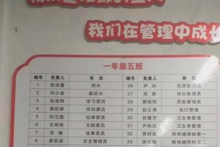 人人都是班干部岗位设置