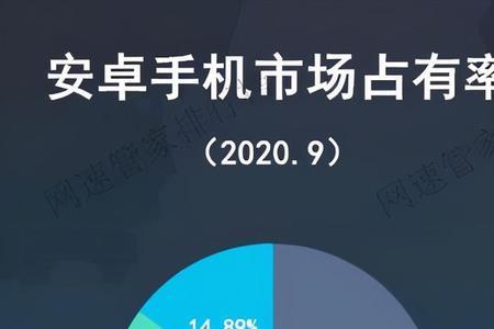华为手机市场占有率最高的一年