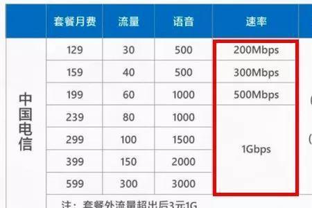 4G网升级到5G网对宽带有影响吗