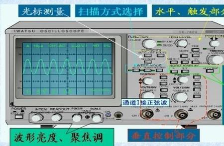 示波器探头衰减比怎么设置