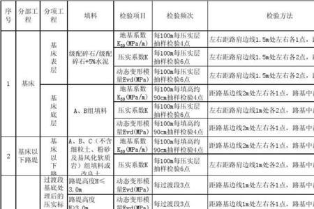 k30路基压实度规定