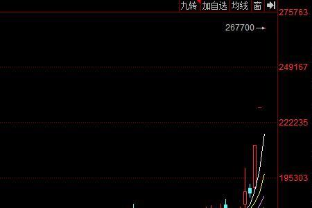伦敦镍期货北京交易时间