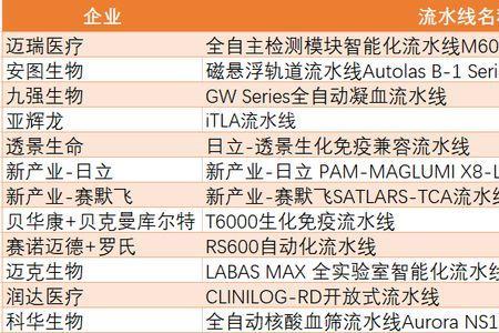 外企会调查薪资流水吗