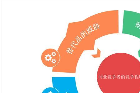 三做五力指什么