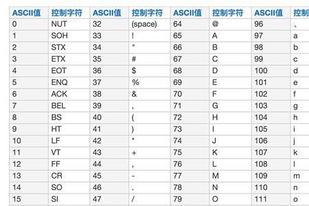 asc2存储时占多少字符