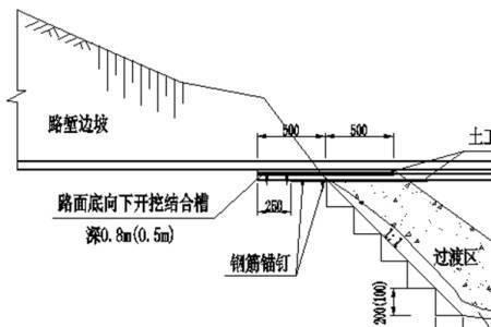 涵洞涵背回填宽度怎么算