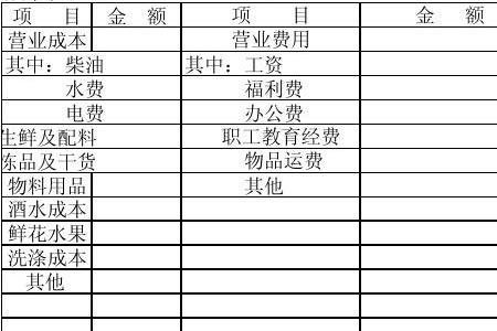 餐饮利润表的数据怎么来的