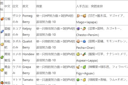 口袋妖怪怎么加特攻努力值