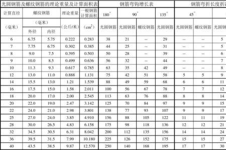12钢筋理论重量