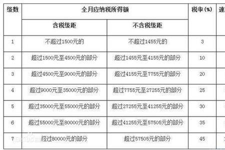 头条稿酬标准对照表