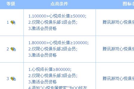 怎么看心悦等级