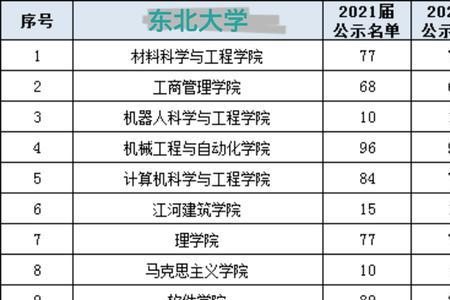 东北大学能跨专业保研吗