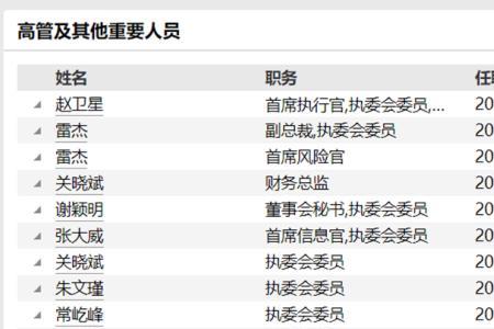 国企董事会秘书是高管吗