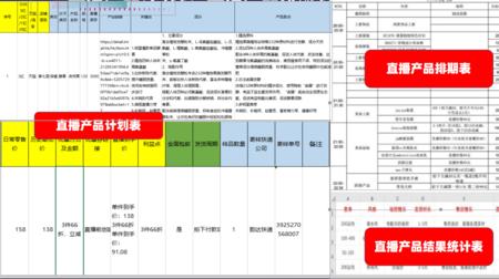 直播数据多久考核一次