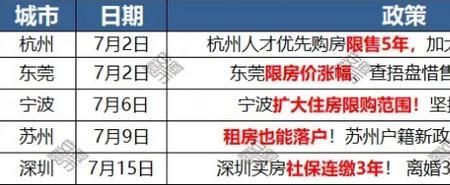 泉州限售5年购房时间以哪个为准