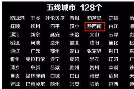 昭通是几线城市2022