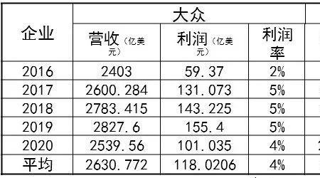 工厂的收入来源是什么