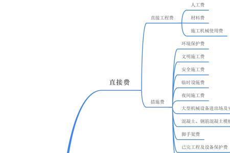 什么是建安费