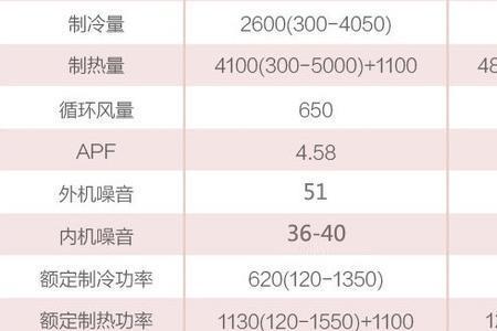 空调制冷功率是最大负荷功率吗