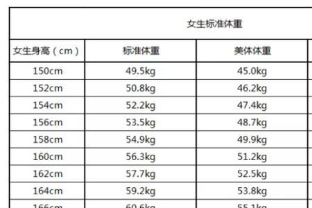 167身高的女生多少斤算标准身材