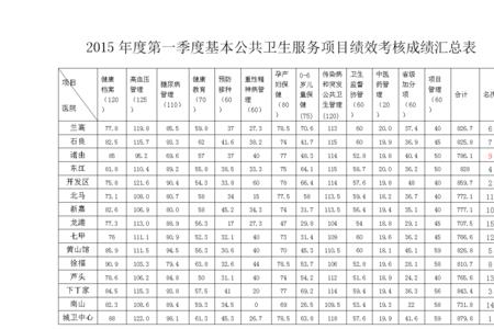 q1绩效什么意思
