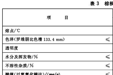 质量指标的实际完成值怎么填