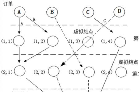 aco算法