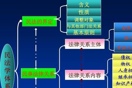 民事法律行为是什么意思