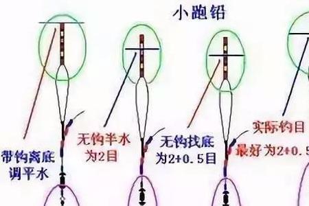 为什么那么多的人喜欢用跑铅