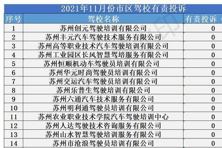 苏州驾校什么时候恢复考试