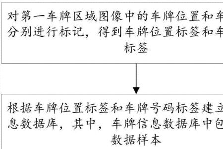 电子牌照的原理