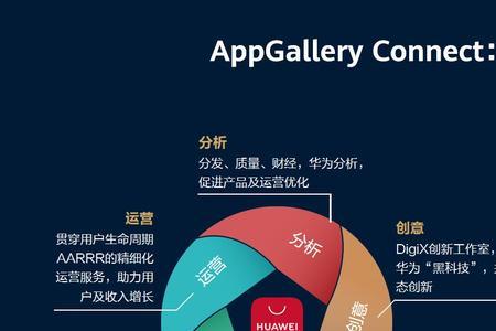 全面赋能什么意思
