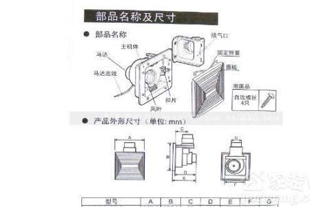 换气扇250是多大尺寸的