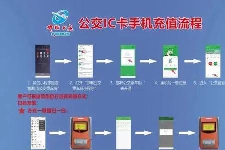 怎么用手机年审公交卡