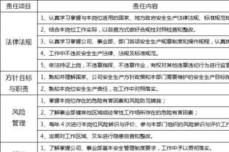 制定岗位安全责任清单的必要性