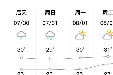 盐城最高气温是哪一年