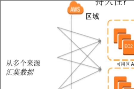 aws kinesis 优缺点