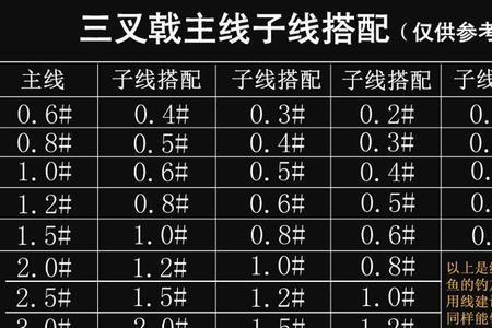 0.8的主线和子线是一样直径吗