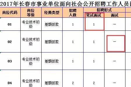岗位撤销的含义
