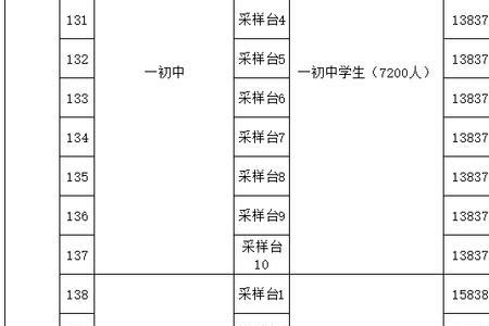 新野一高开学时间2022