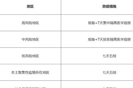 高度风险什么意思