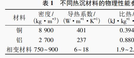 相变影响材料的哪些性能