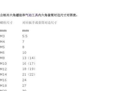 21的扳手是多大的螺母