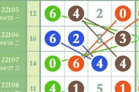 排列三五行组合算法
